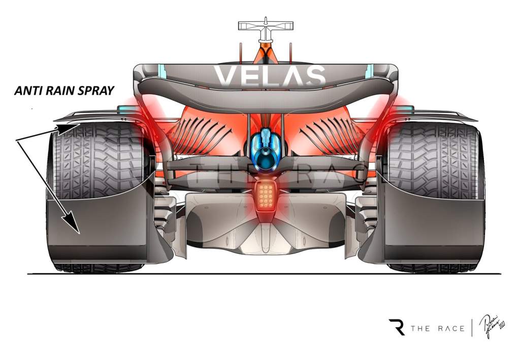 Gary Anderson’s ideas for F1 spray guard design