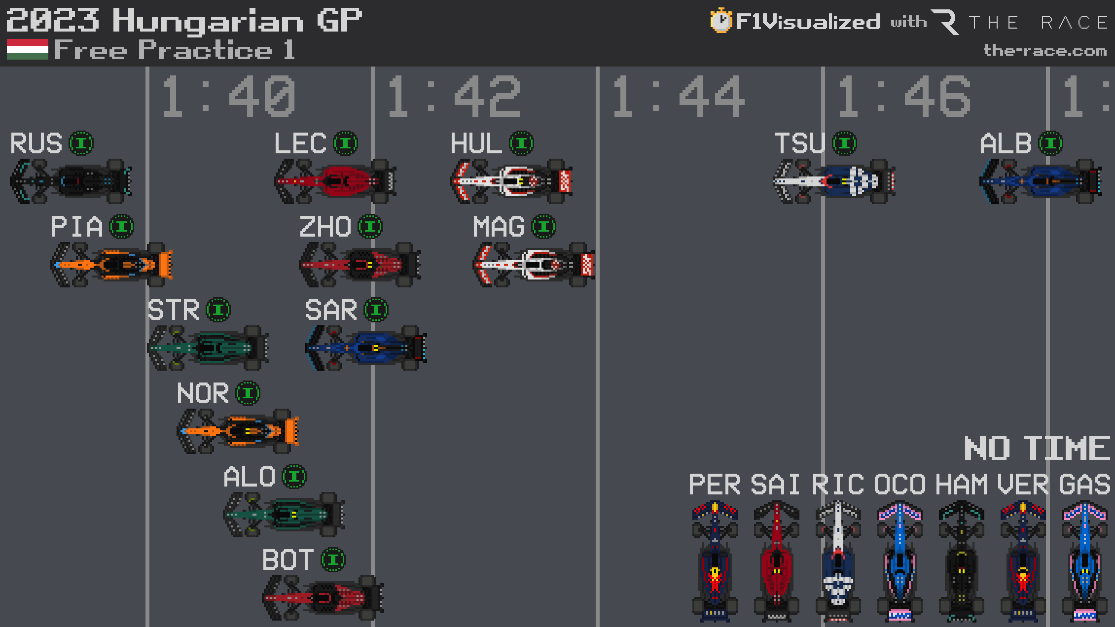 F1 2023 R11 Fp1