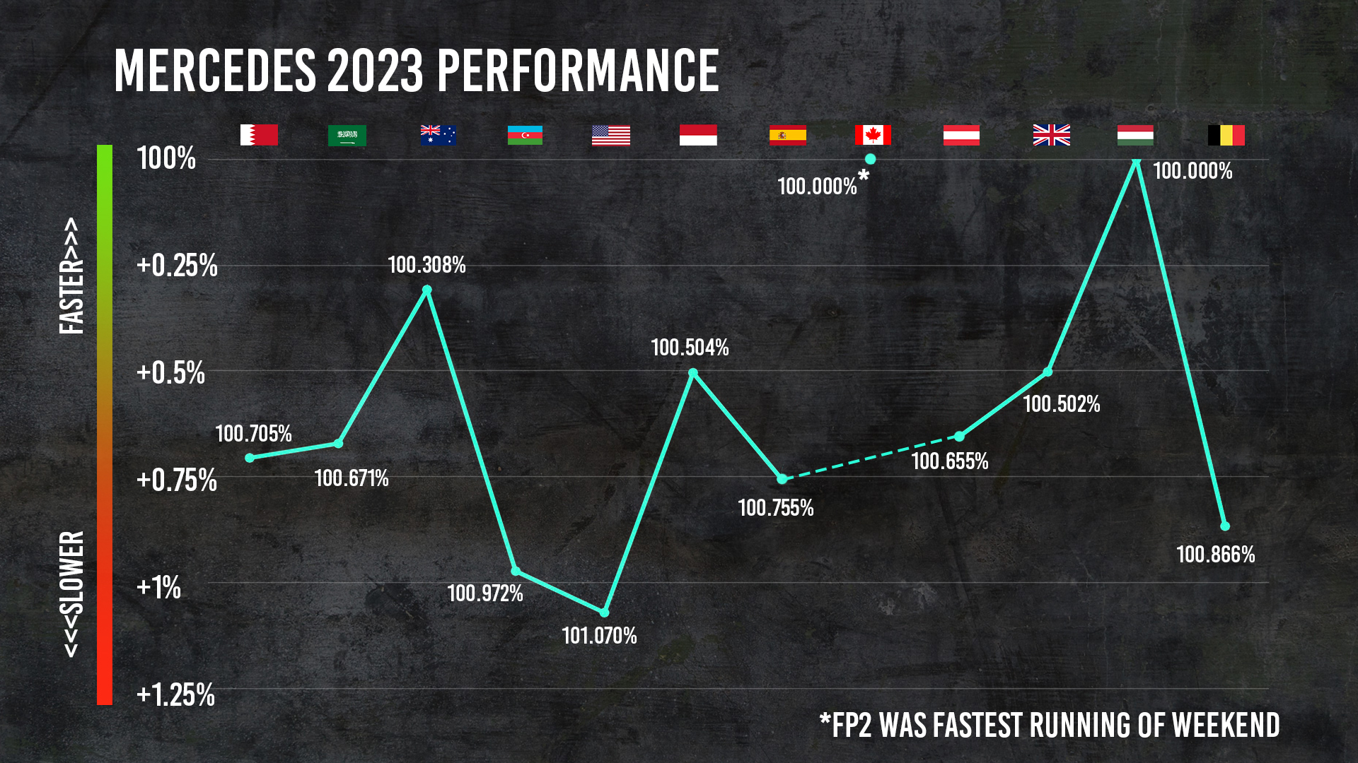 Merc Supertimes 2023