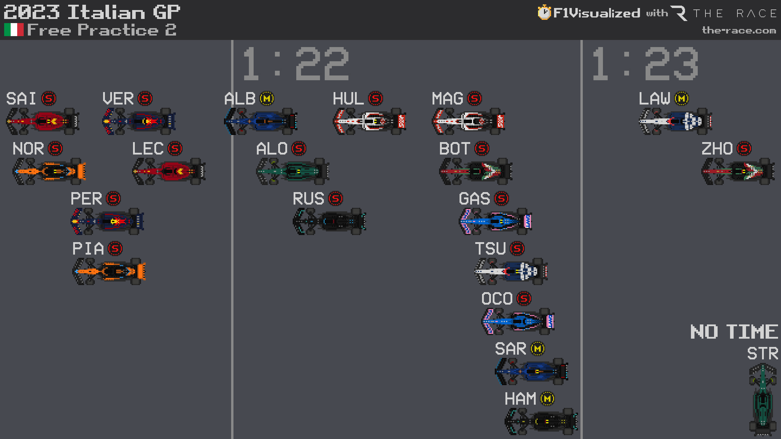 F1 2023 R14 Fp2