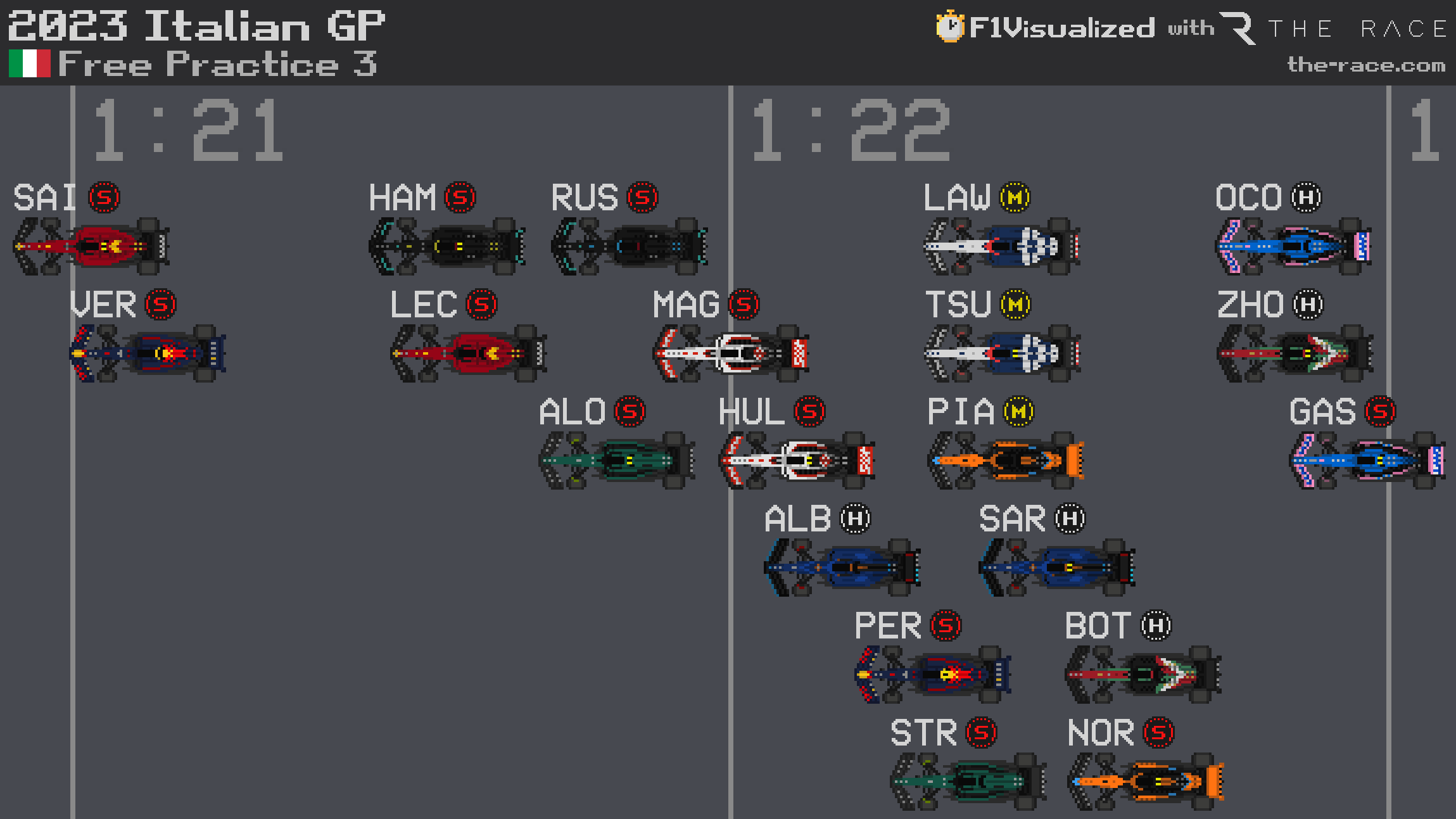 F1 2023 R14 Fp3