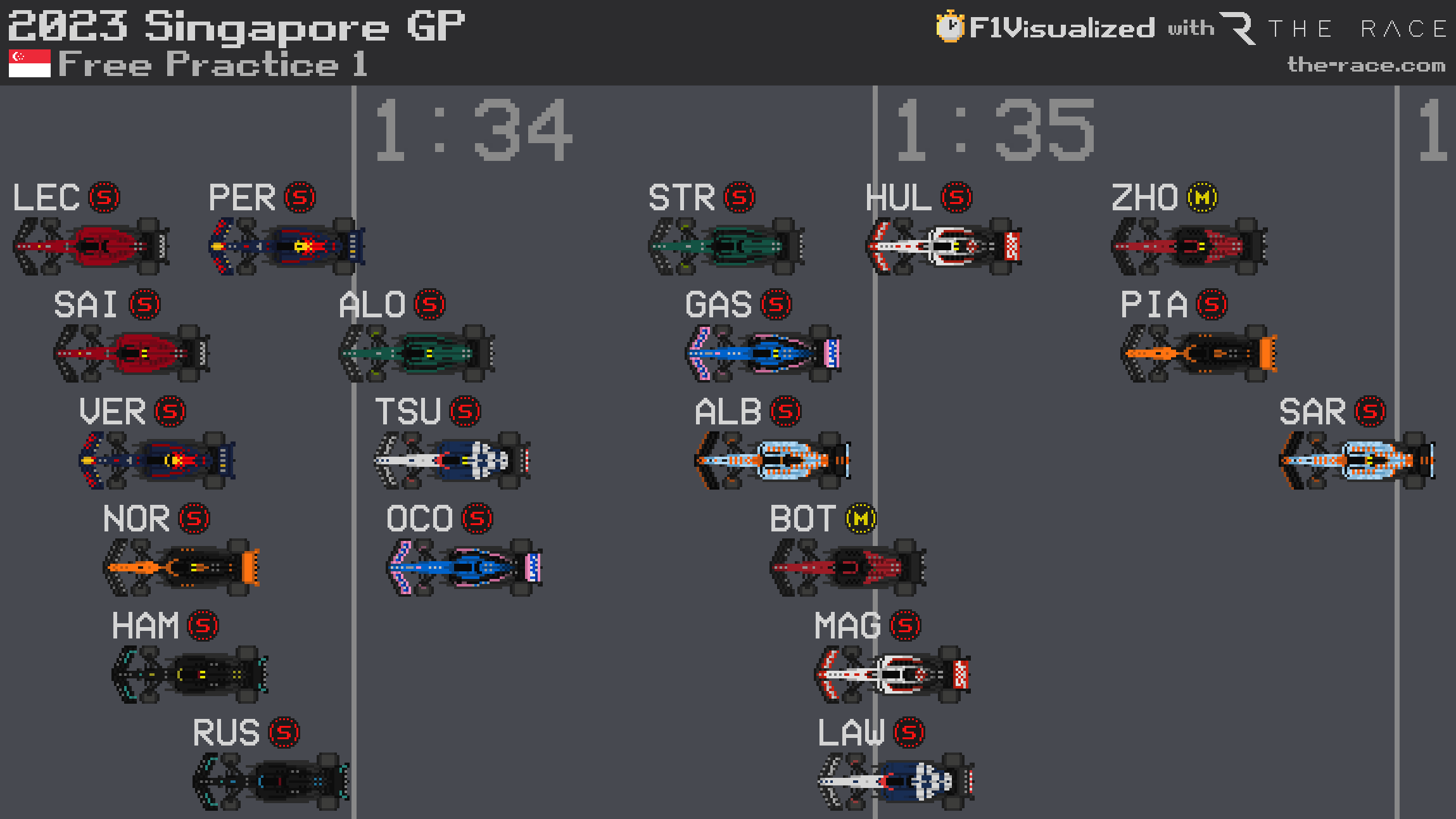 F1 2023 R15 Fp1