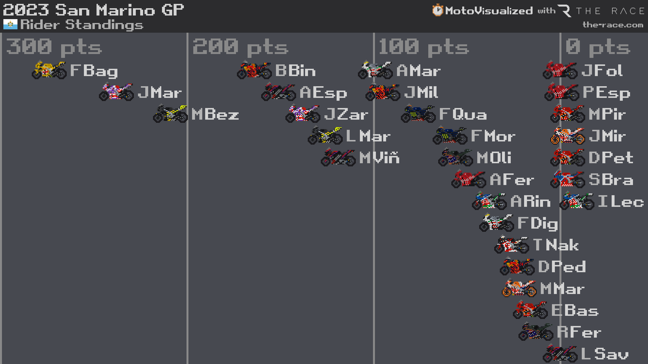 Mo 2023 R12 Riderstandings