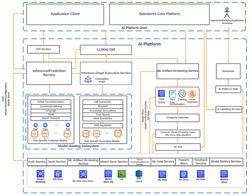 salesforce einstein bots