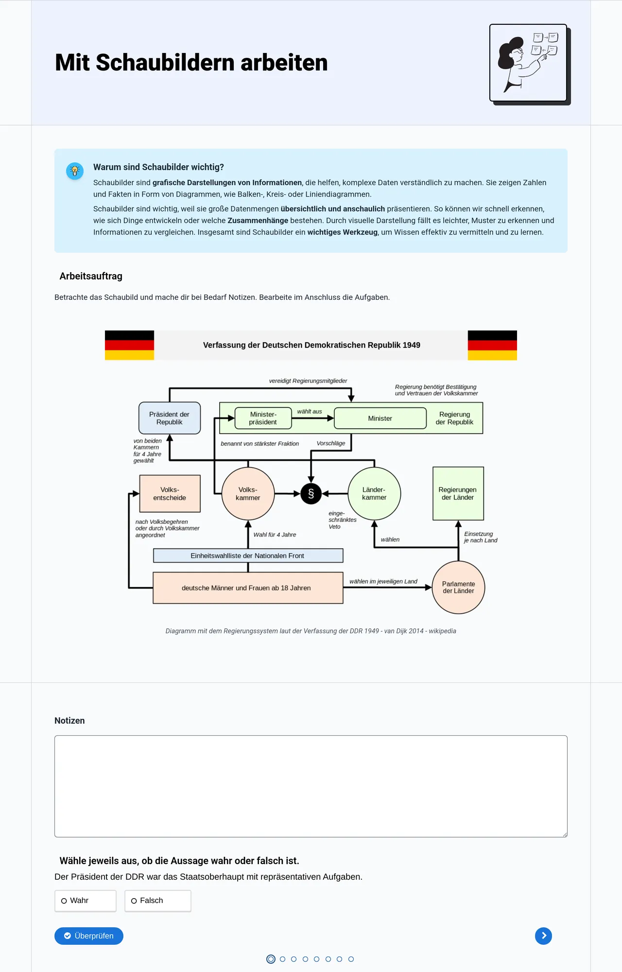 Mit Schaubildern arbeiten