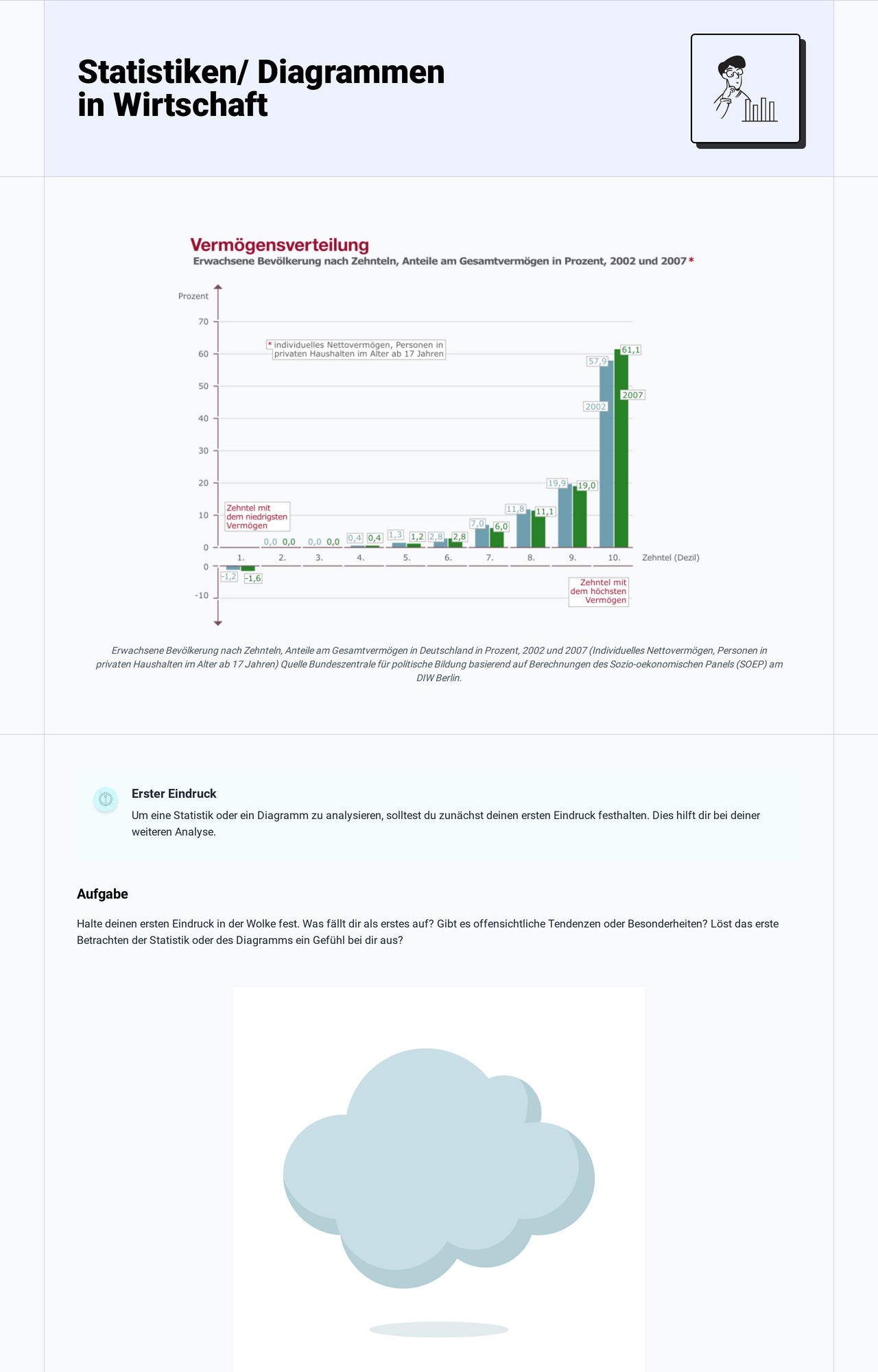 Statistics/ diagrams in Economy