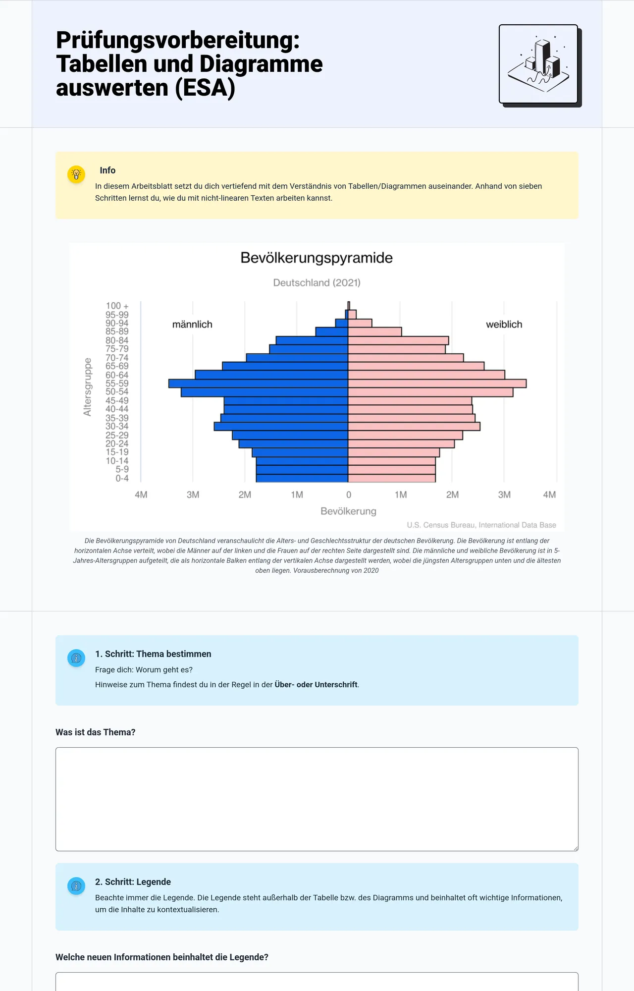 Prüfungsvorbereitung: Tabellen und Diagramme auswerten (ESA)
