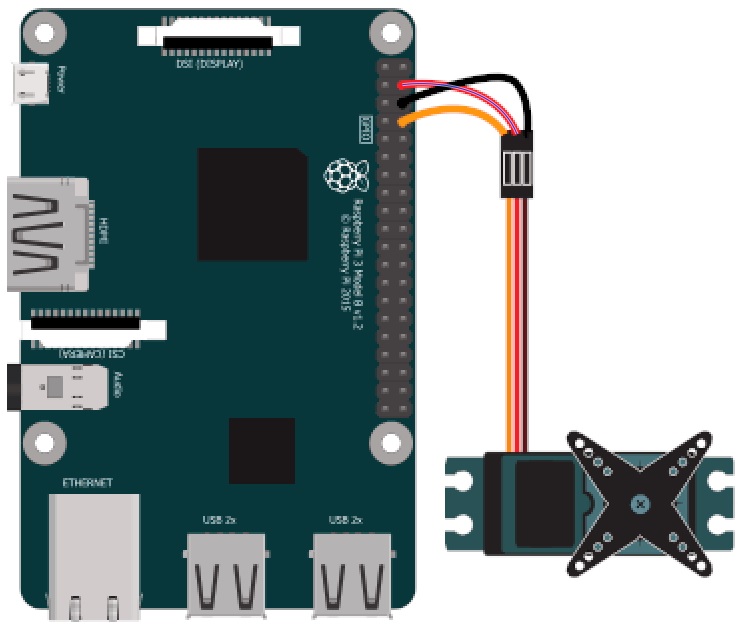 Controlling an MG995 servo with a Pi