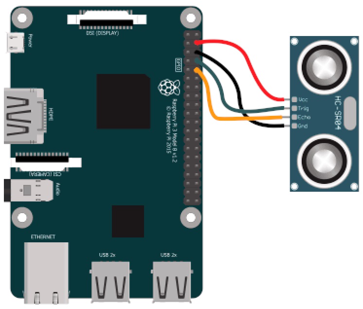 Leveraging the SR04 sonar module with a Raspberry Pi