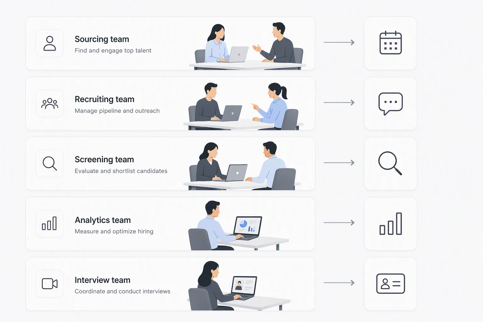 Recruiting automation tools matched to different hiring teams