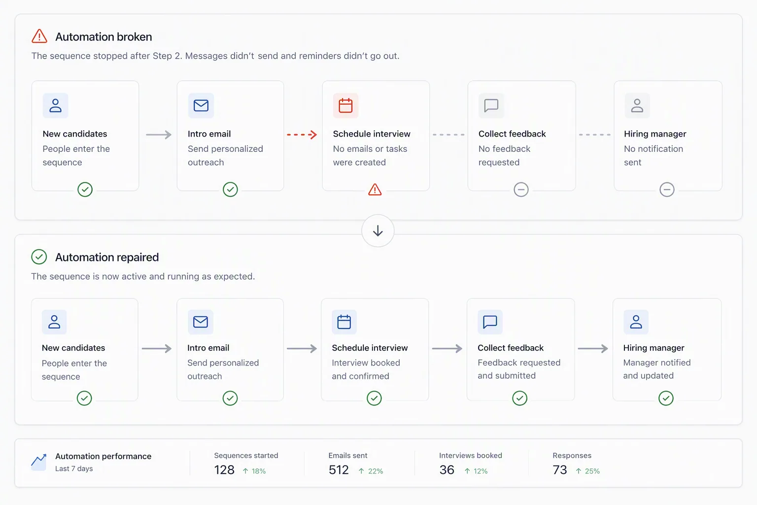 Common recruitment automation software mistakes and fixes