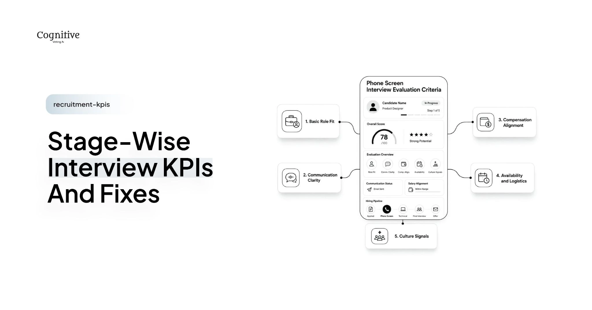 tabular image of different interview-stage KPIs and AI fixes