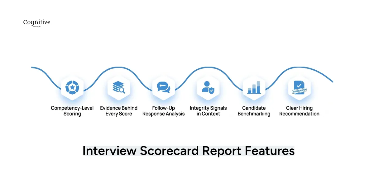 Interview Scorecard Report Features