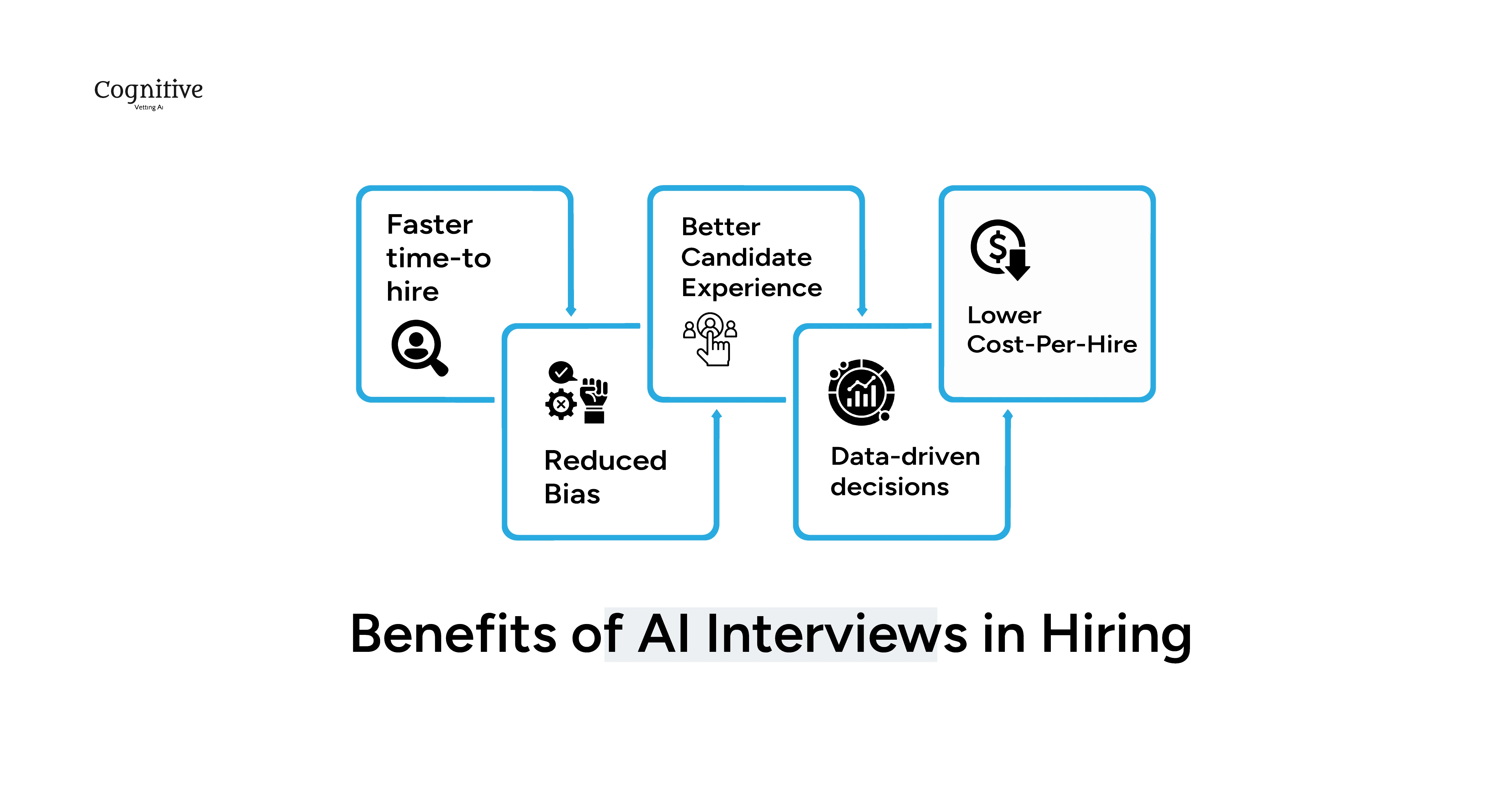 Benefits of AI Interviews in Hiring