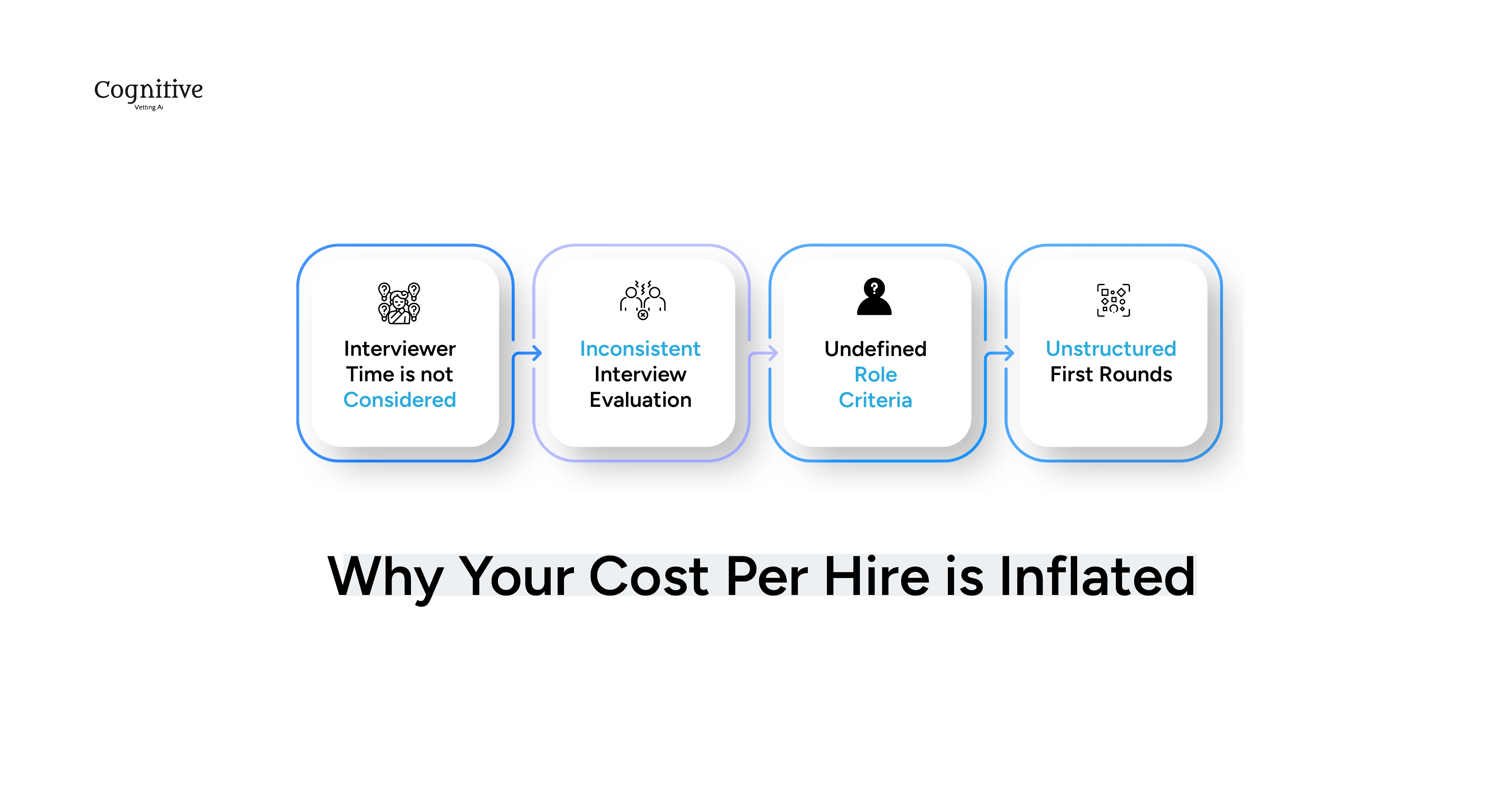 Why Your Cost Per Hire is Inflated