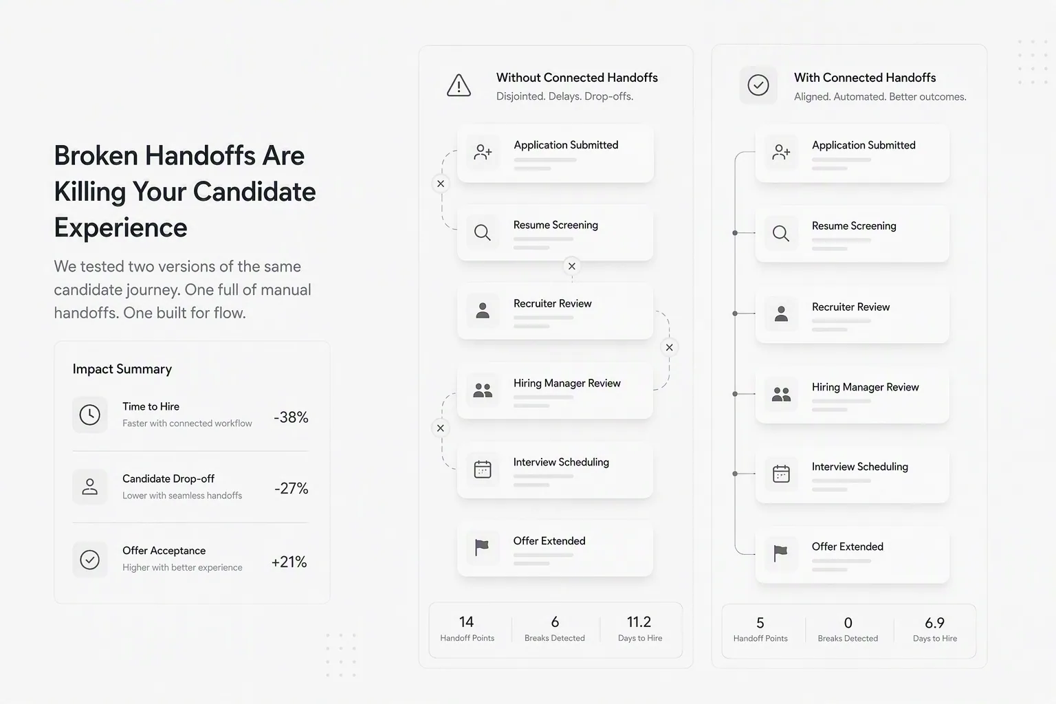 Recruitment software fit test using a real hiring workflow