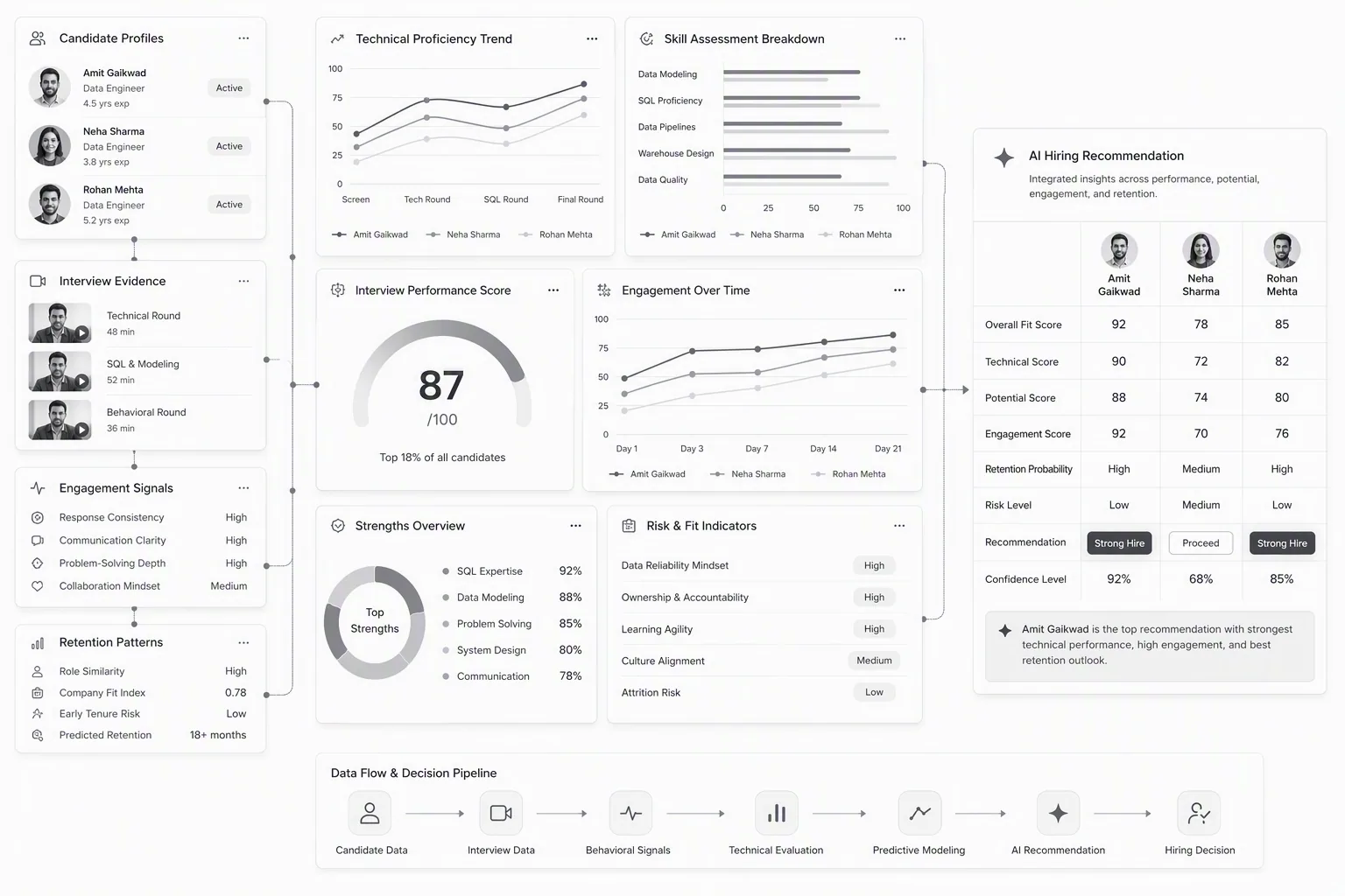 People analytics tools for chief people officer decisions