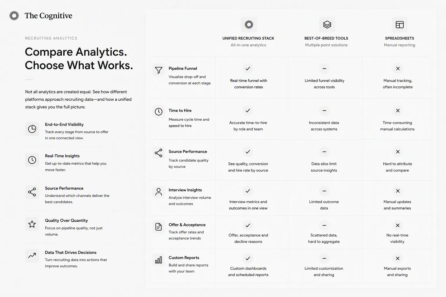 Recruitment analytics software capability comparison