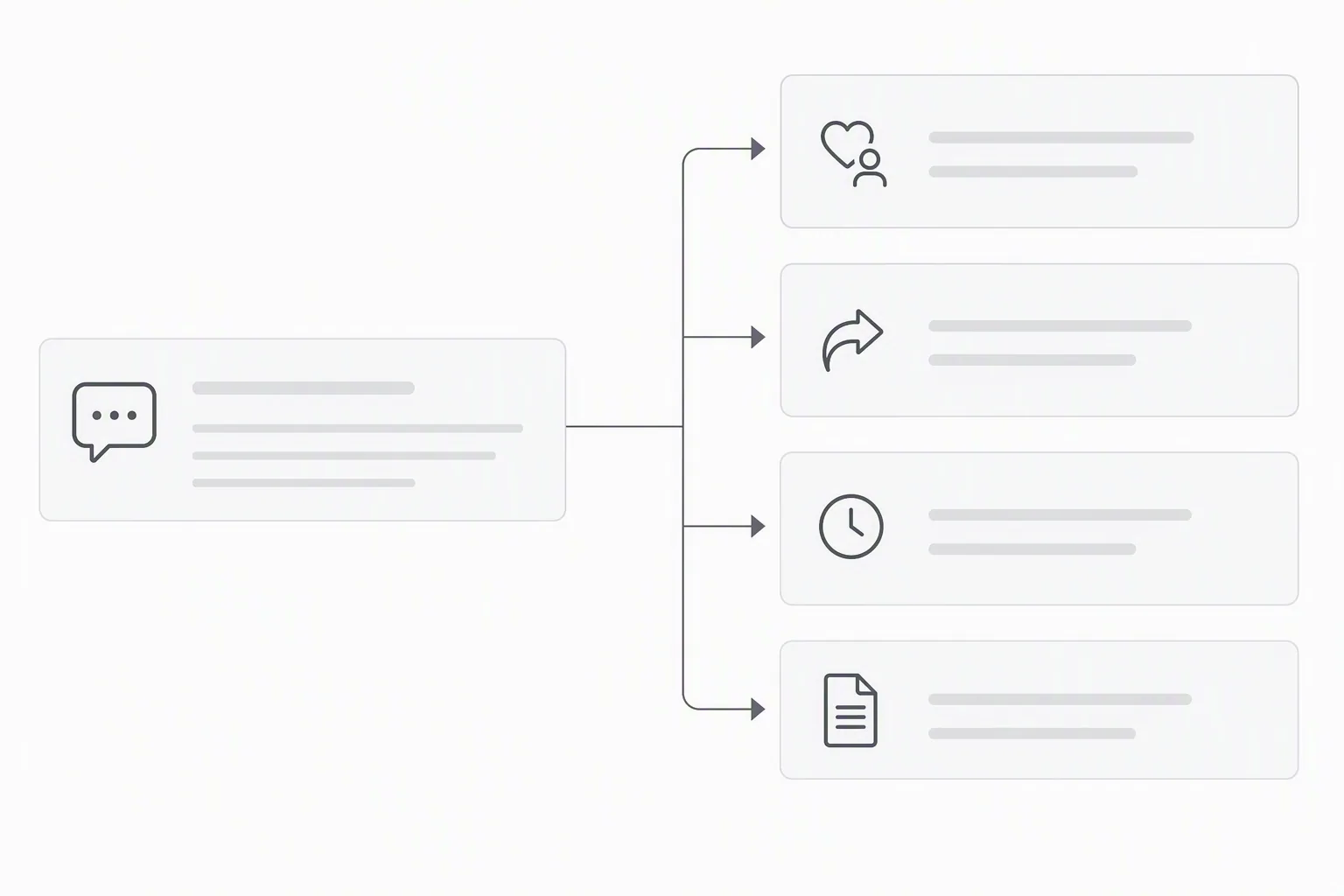 Situation test example with multiple plausible answers