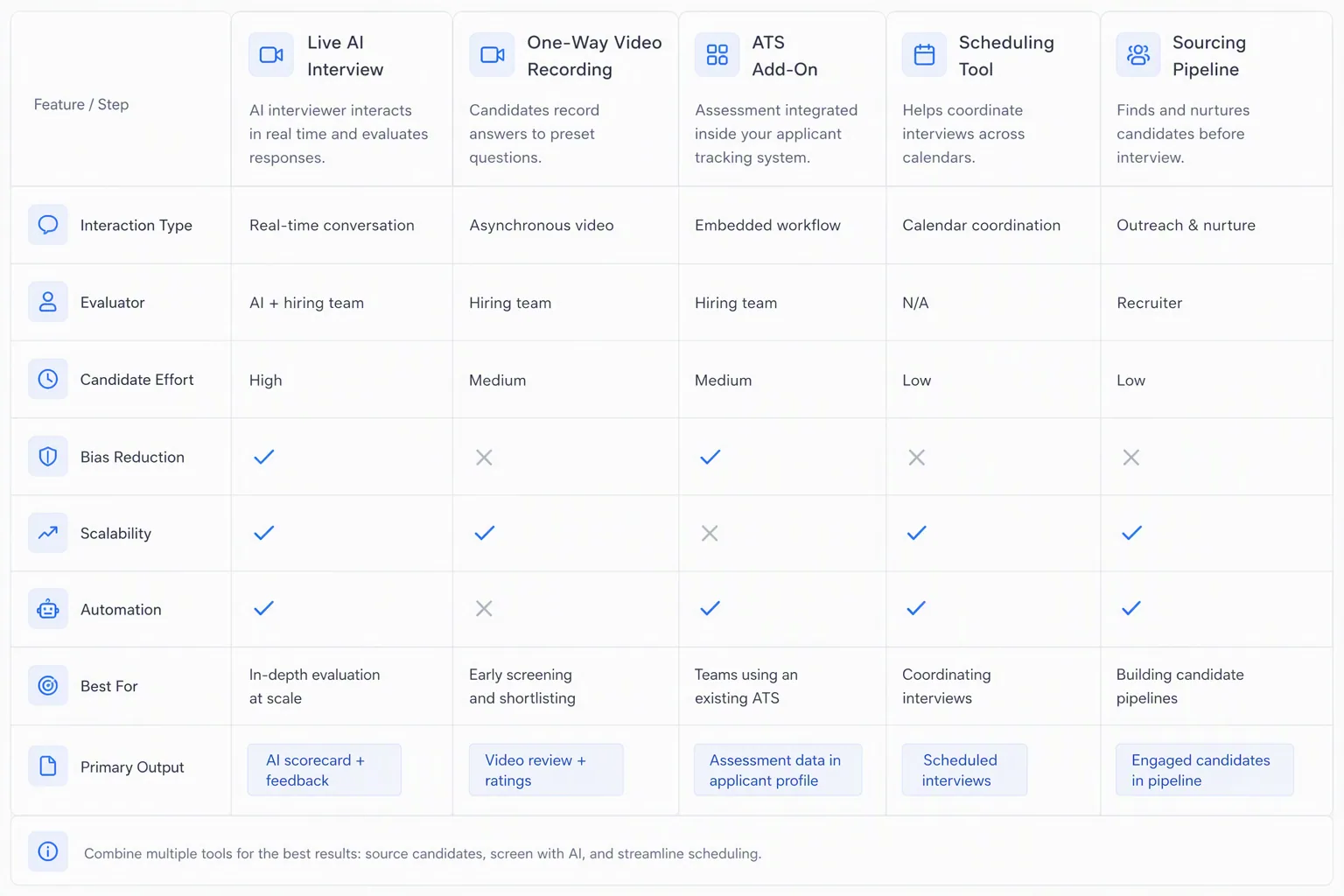 Comparison of video interview software options
