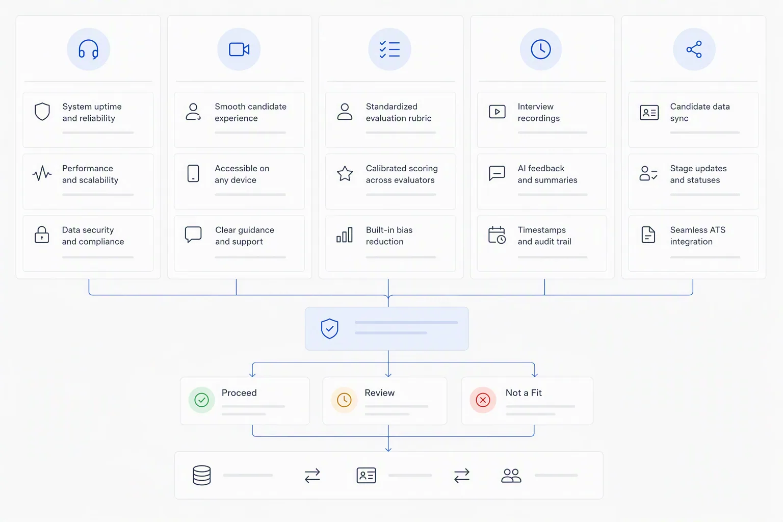 Video interview platform checklist areas for buyers