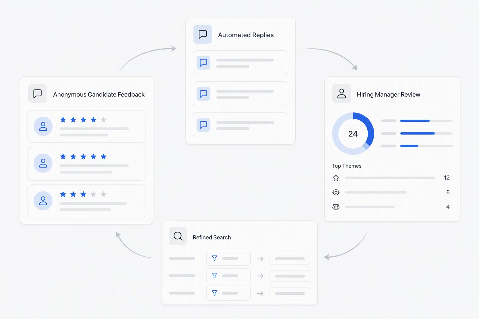 Recruitment sourcing feedback loop after first pass