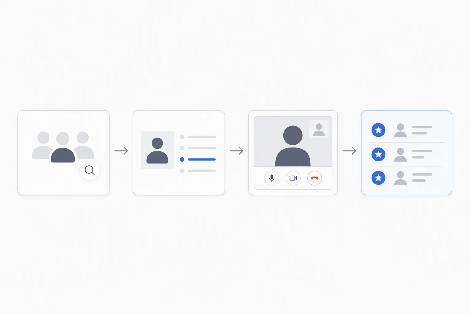 Recruiting software platform handoff from sourcing to shortlist