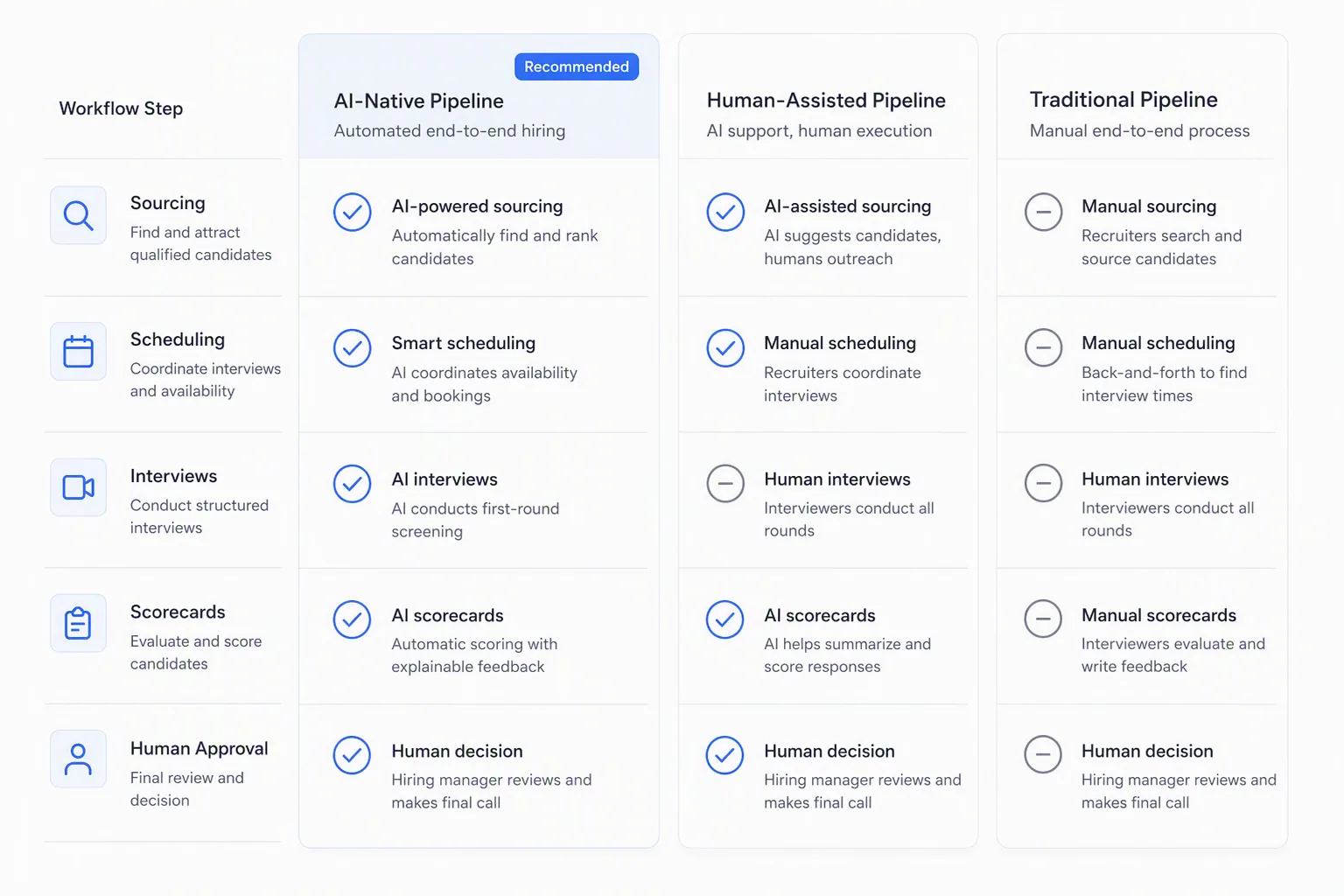 Automated recruiting software capability comparison