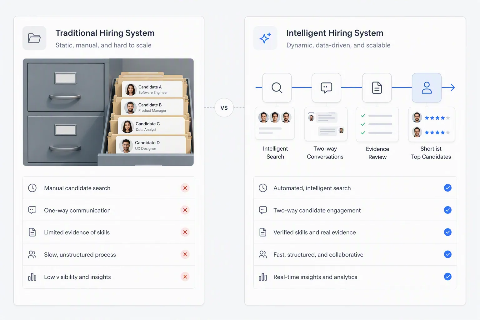 AI hiring platform vs traditional ATS comparison
