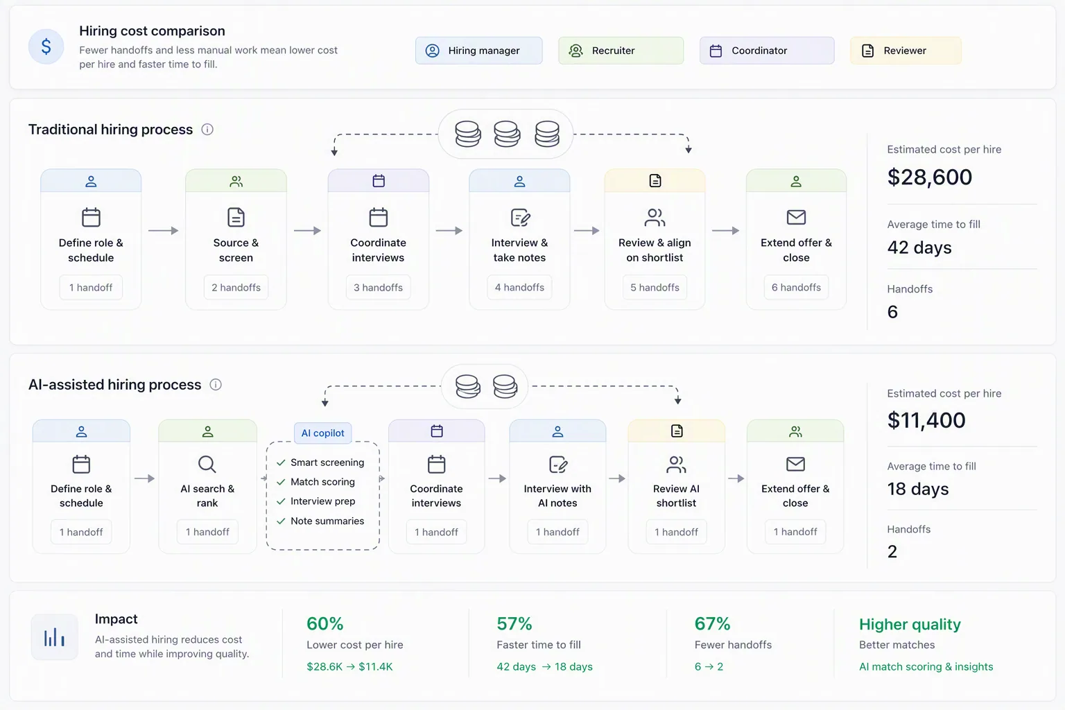 Recruiting pricing and hidden hiring costs