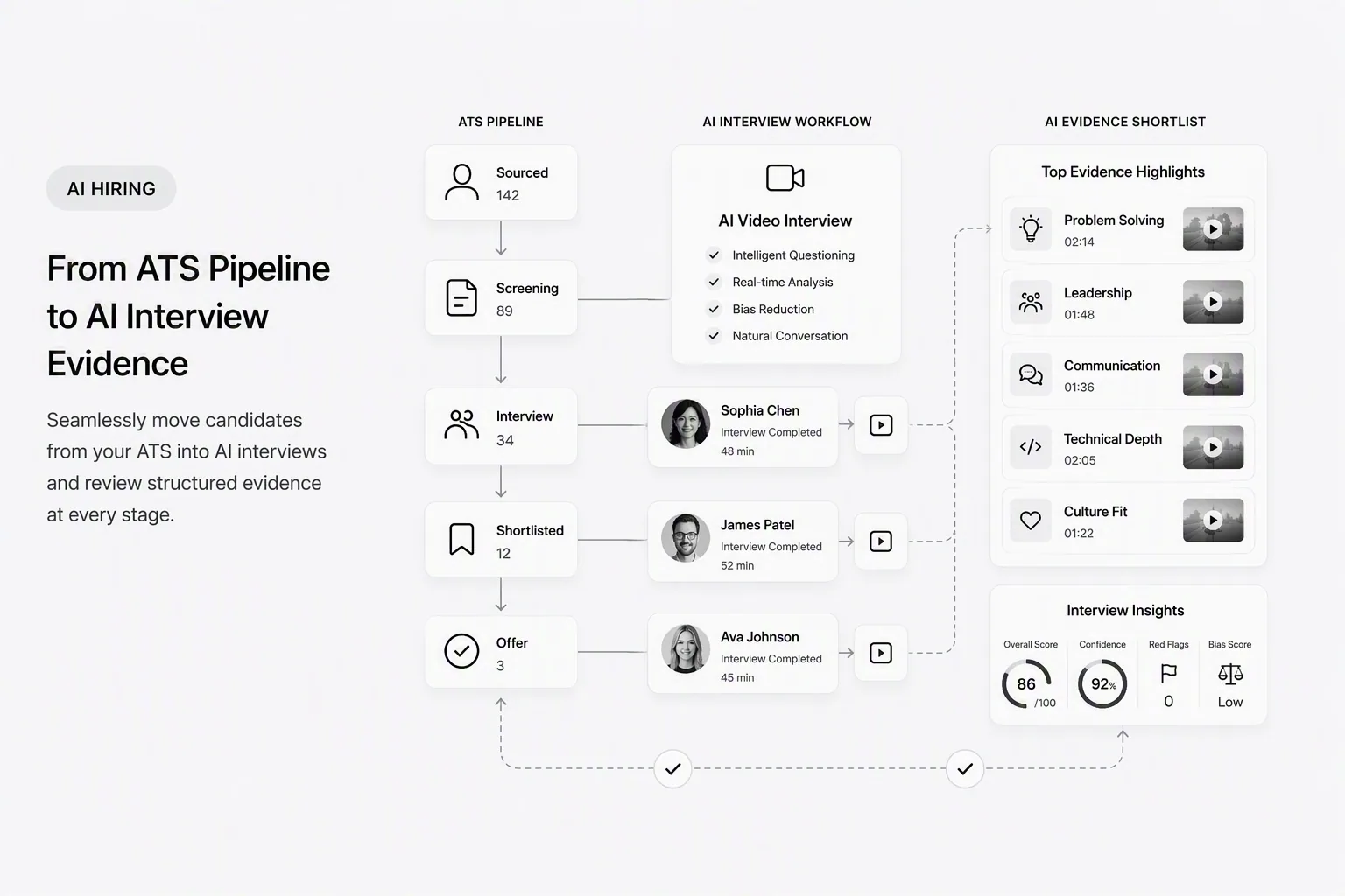 AI recruitment software stack with ATS and interviews