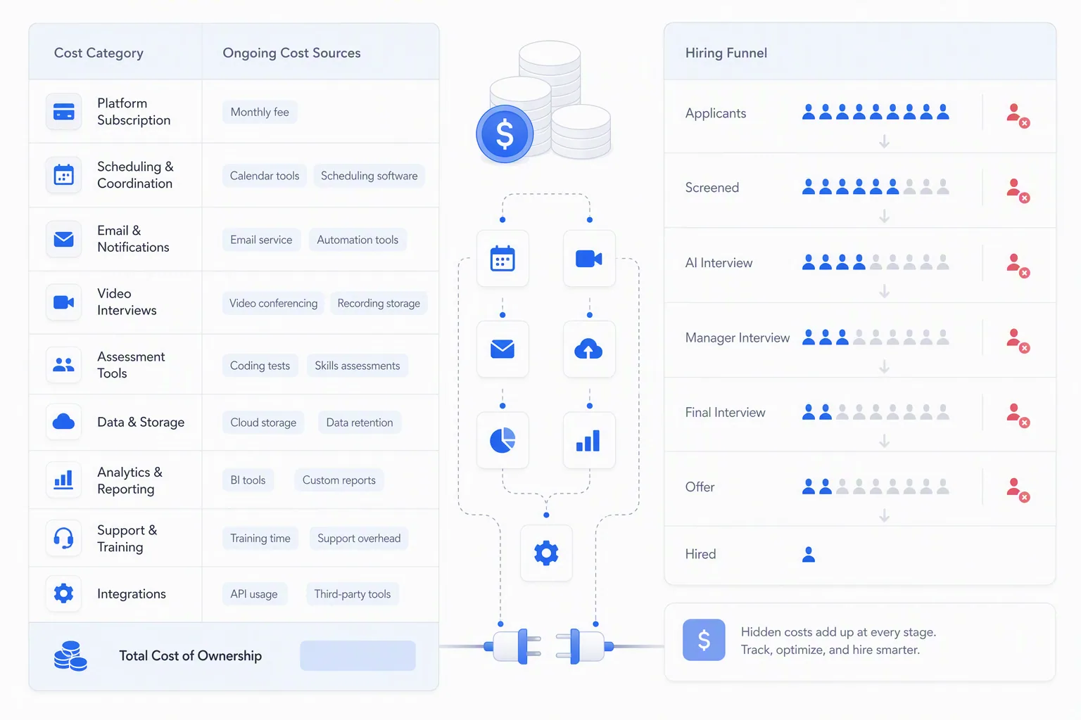 Hidden costs of AI powered recruitment software pricing