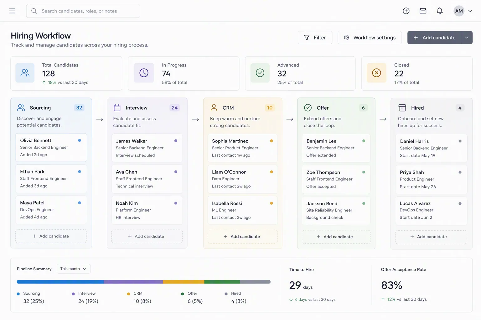Choosing AI recruiting software by hiring bottleneck
