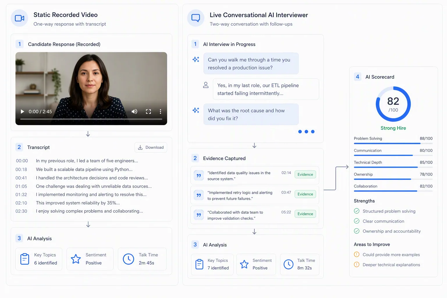 AI video interview software compared with recorded video