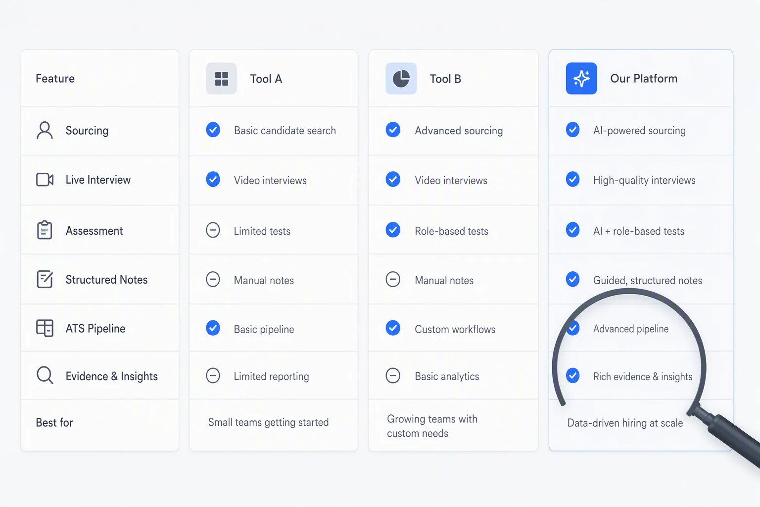 Best AI video interview platforms compared by use case