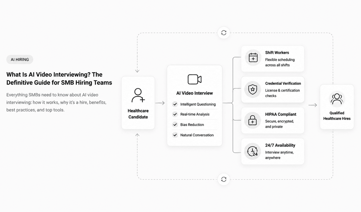What Is AI Video Interviewing? The Definitive Guide for SMB Hiring Teams
