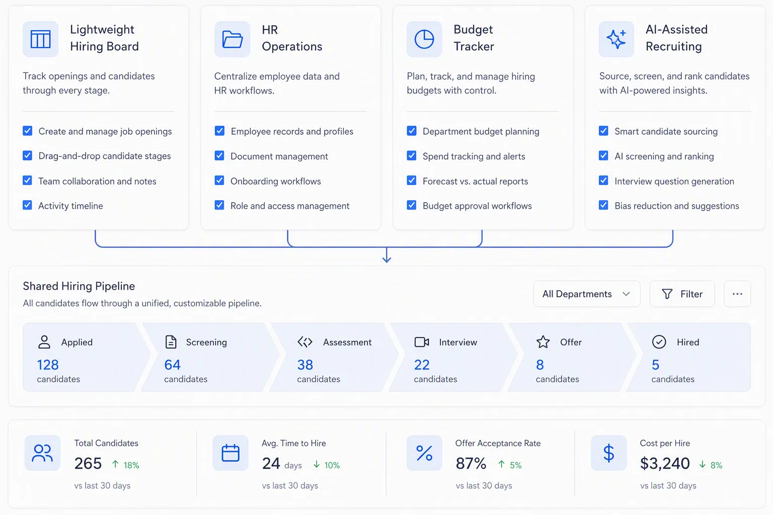 Four tool types for the best ATS systems for small business