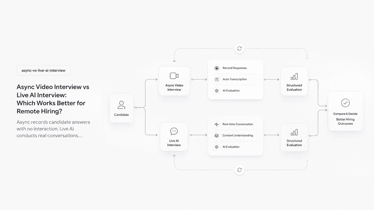 Async Video Interview vs Live AI Interview: Which Works Better for Remote Hiring?