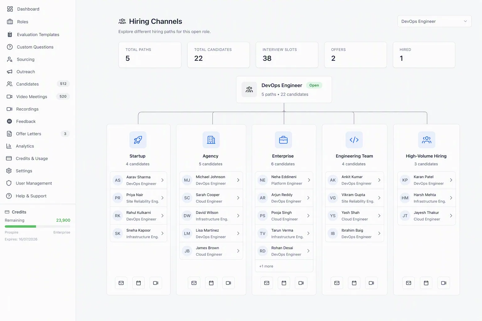 Choosing AI recruiting tools by team type and hiring context