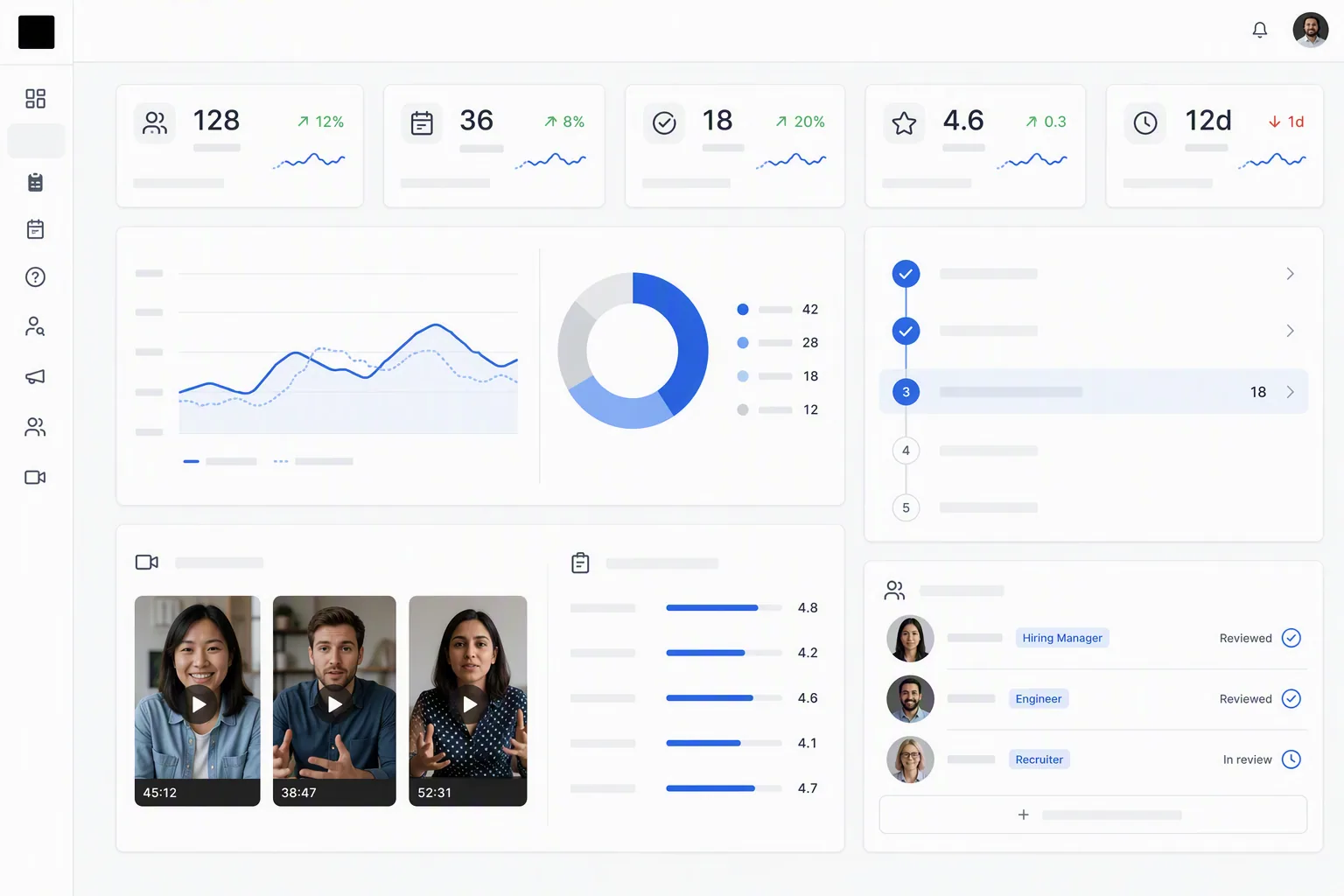 AI video interview software analytics reporting dashboard
