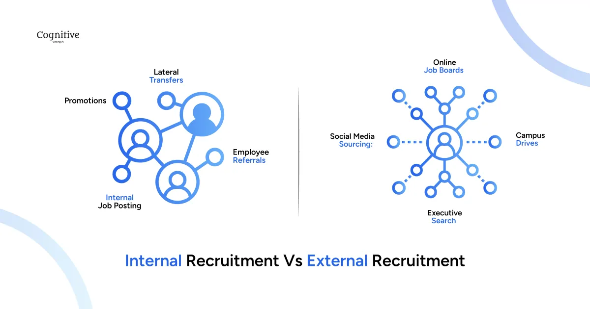 Internal VS External Recruitment
