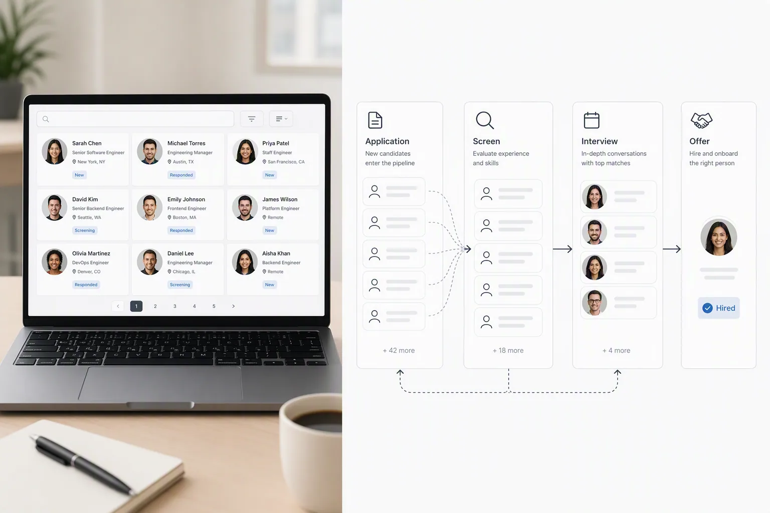 Stage-fit comparison for one-way video interview software and live interviews