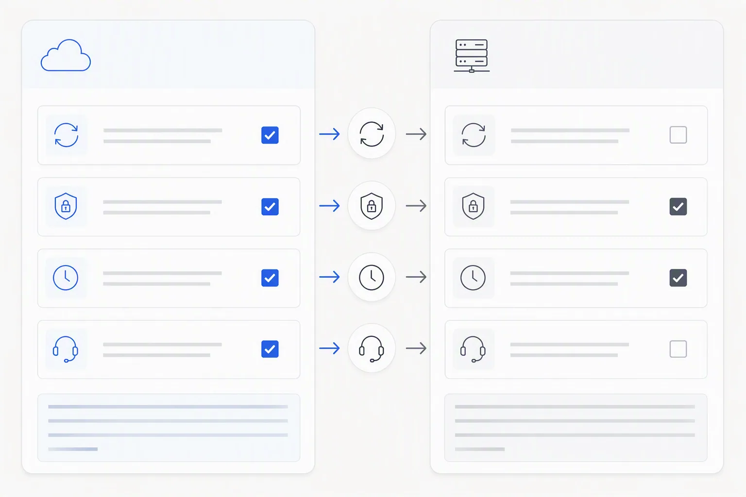Cloud and on-prem recruiting software ownership comparison