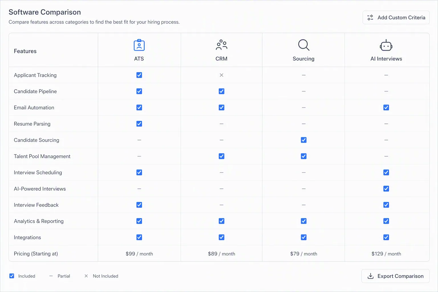 Recruitment CRM software options compared by hiring need