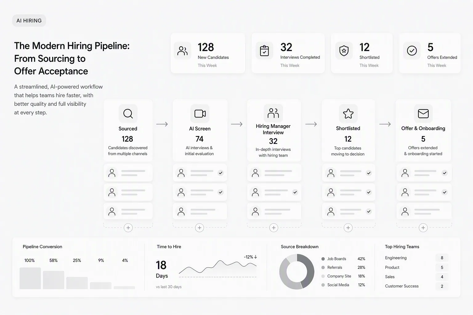 Choosing the best recruiting software by hiring workflow