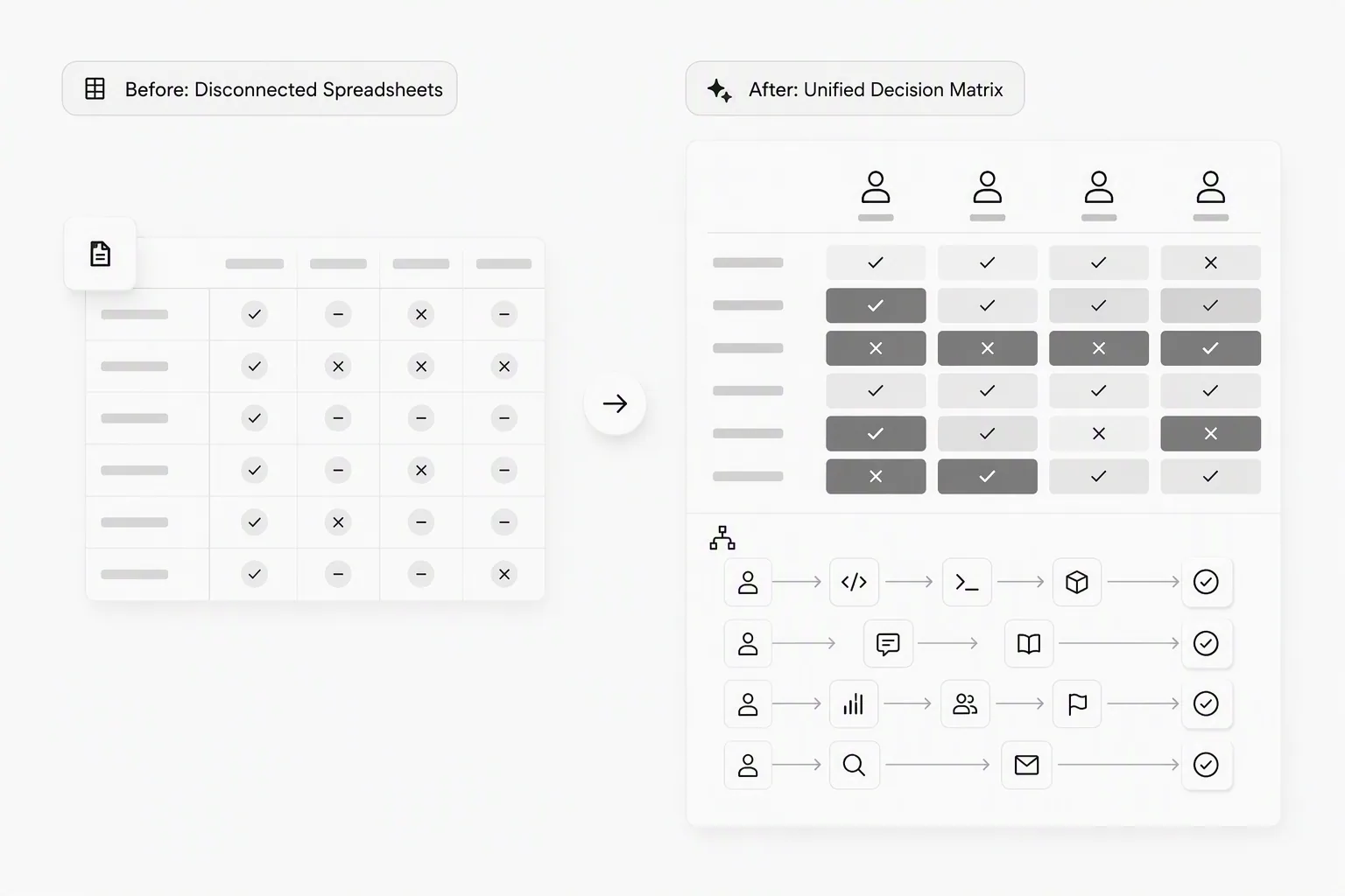 Recruiting software comparison table organized by team use case