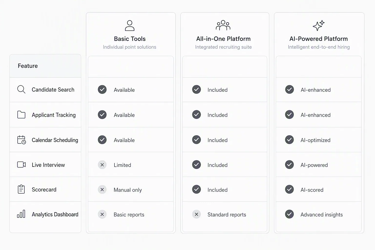 Comparison of recruiting tools across the hiring stack