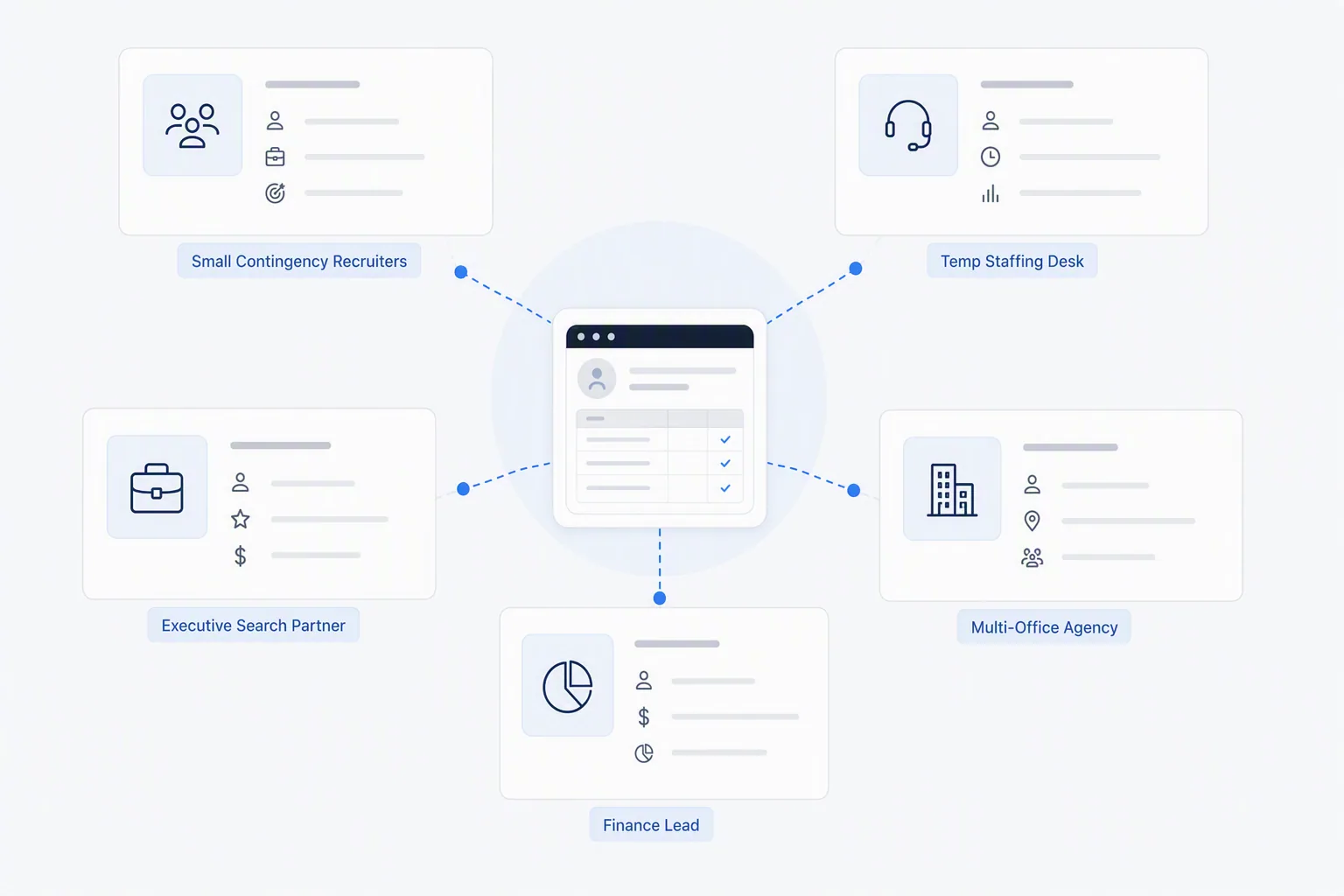 Choosing recruitment software for staffing agencies by team type