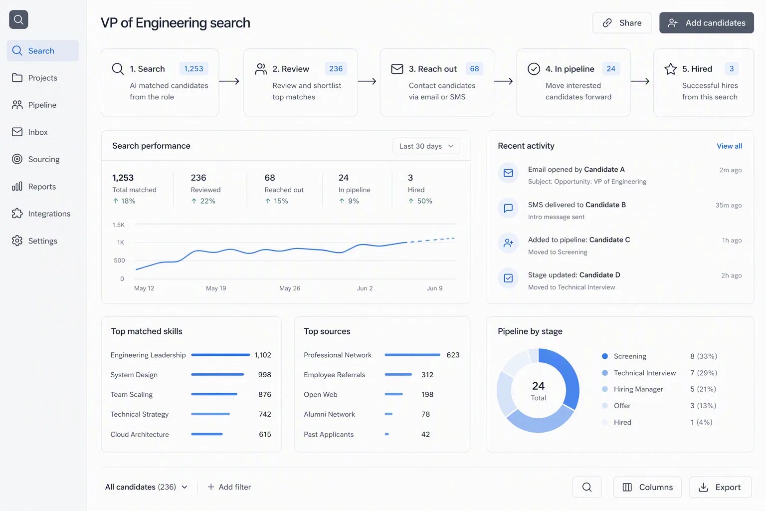 Agency operations audit before choosing staffing software