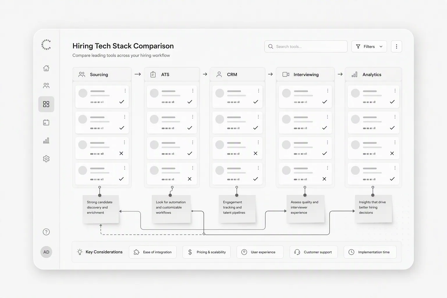 Talent acquisition software comparison board